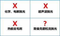 環(huán)保拋光去毛刺機(jī)，話不多說(shuō)直接看！