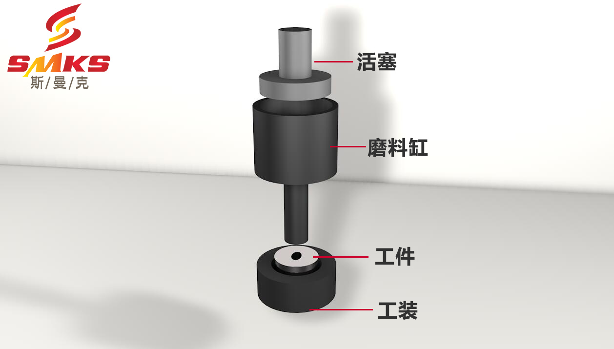 擠壓研磨機的構(gòu)成